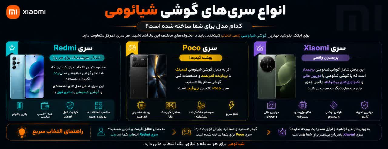 راهنمای جامع خرید گوشی شیائومی؛ بررسی قیمت و بهترین مدل‌های 2026
